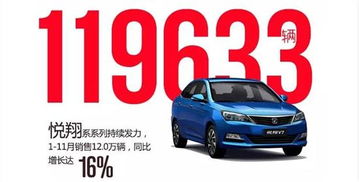 吉安通勝汽車銷售 以品質與服務贏得市場信賴